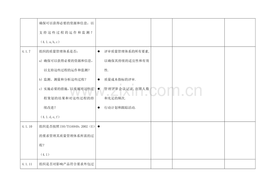 TS16949质量体系评定检查清单.docx_第2页