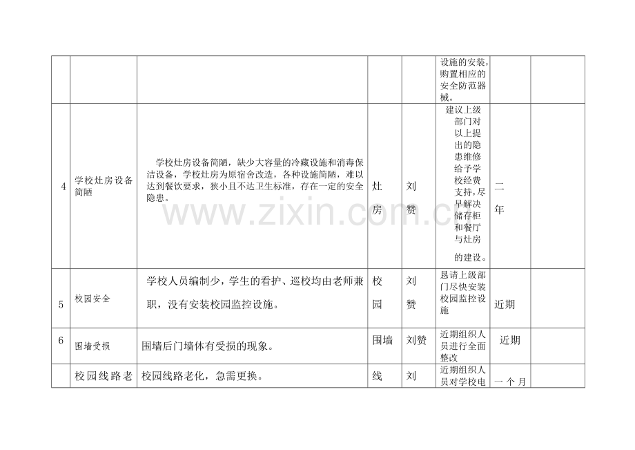 学校安全隐患排查台账.doc_第2页