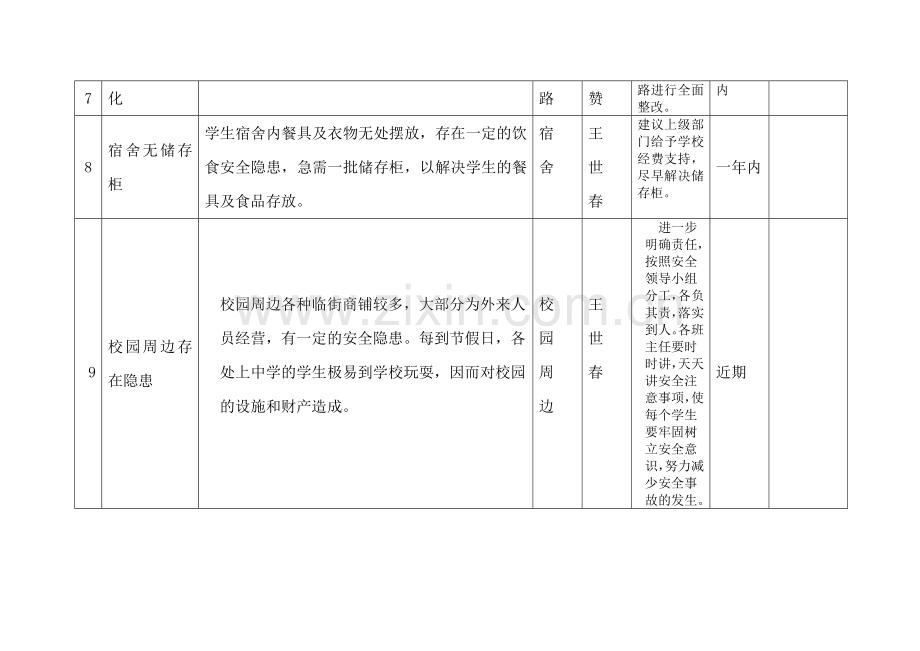 学校安全隐患排查台账.doc_第3页