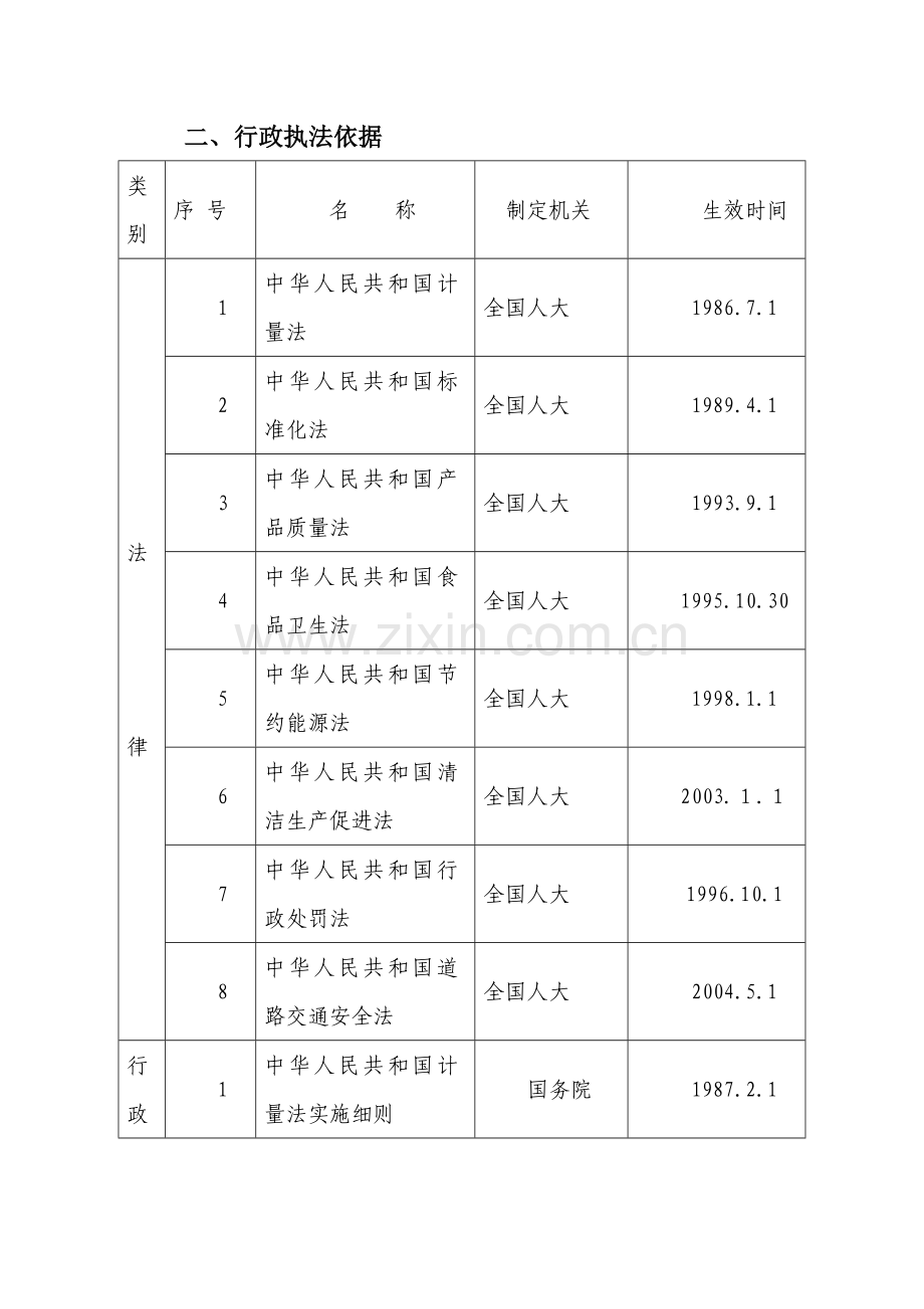 安徽省质量技术监督局行政执法依据.docx_第2页