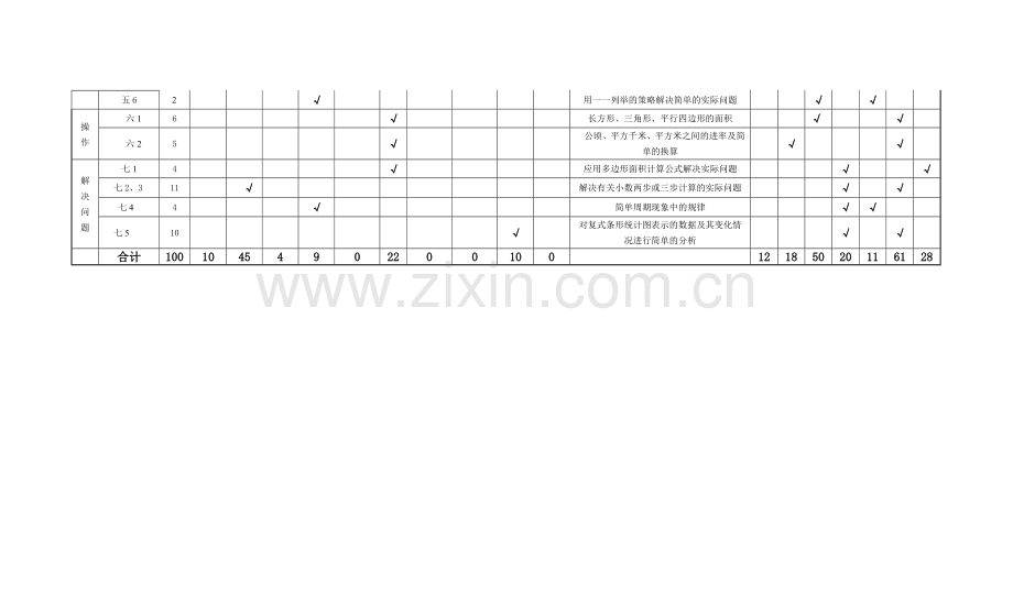 人教版五年级数学考试命题双向细目表.doc_第2页