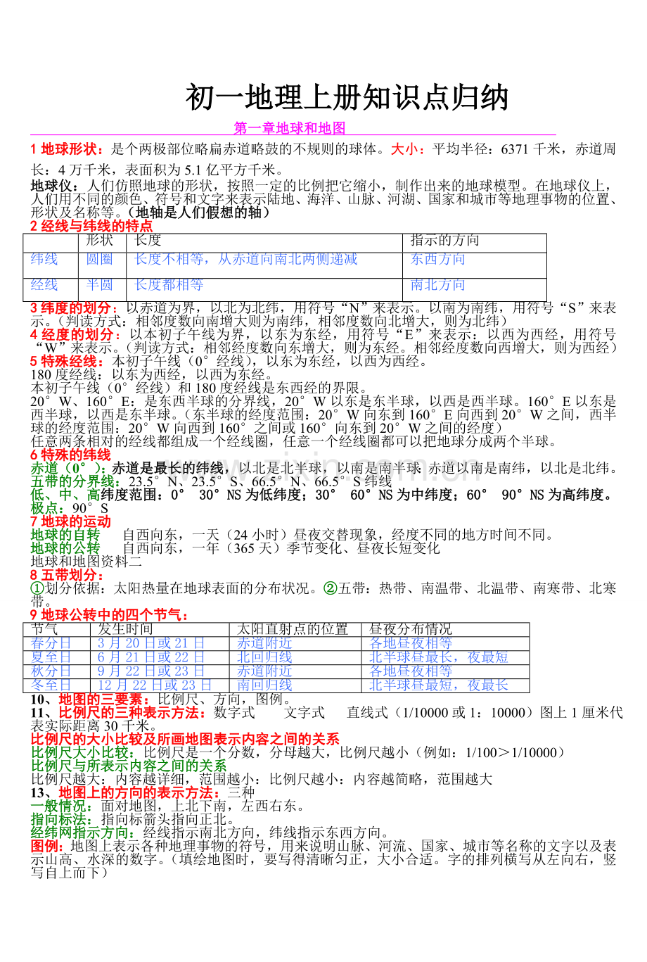 初一地理上册知识点归纳全[1].doc_第1页