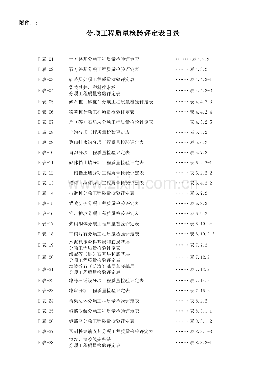 附录2分项工程质量检验评定表(修改).docx_第1页