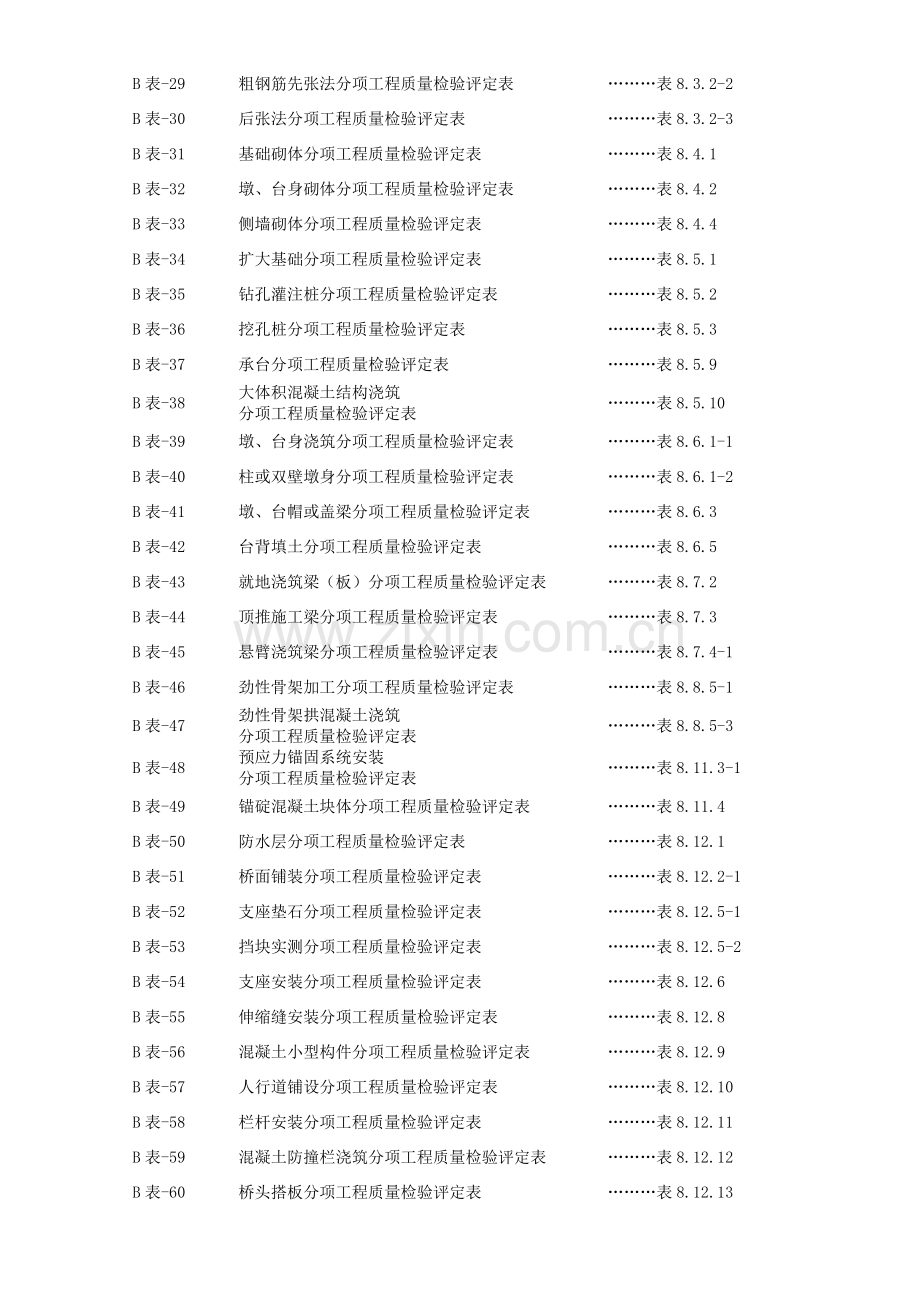 附录2分项工程质量检验评定表(修改).docx_第2页