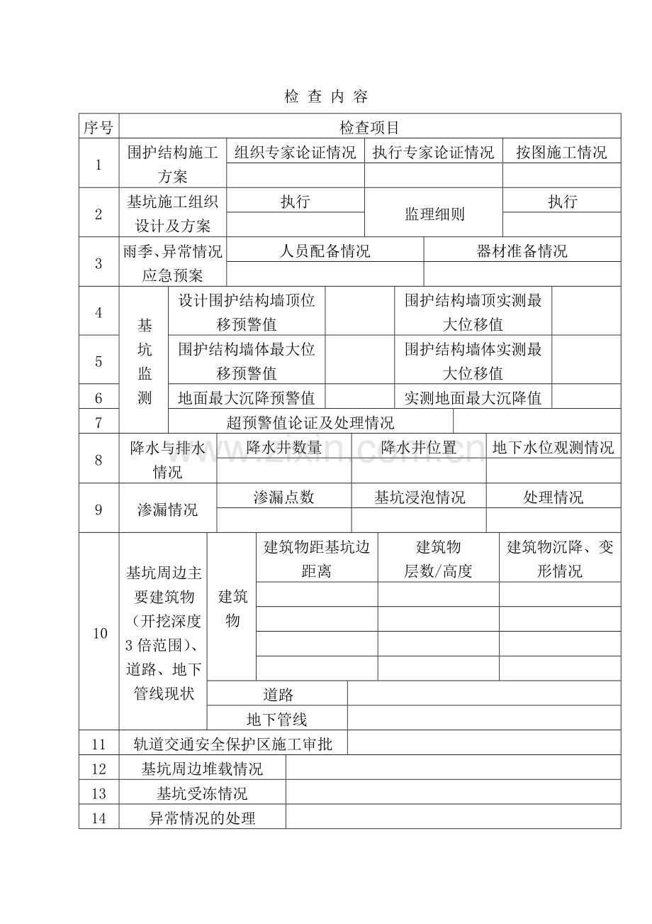 天津市深基坑工程质量专项检查手册doc-天津市深基坑工程.docx_第2页