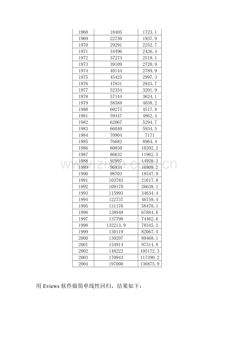 关于计量经济学的实验报告.docx_第2页