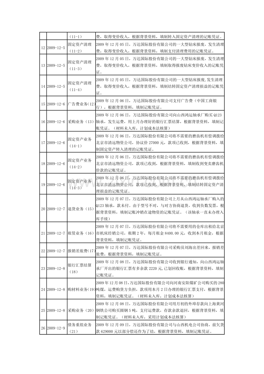 会计综合实训-.docx_第2页