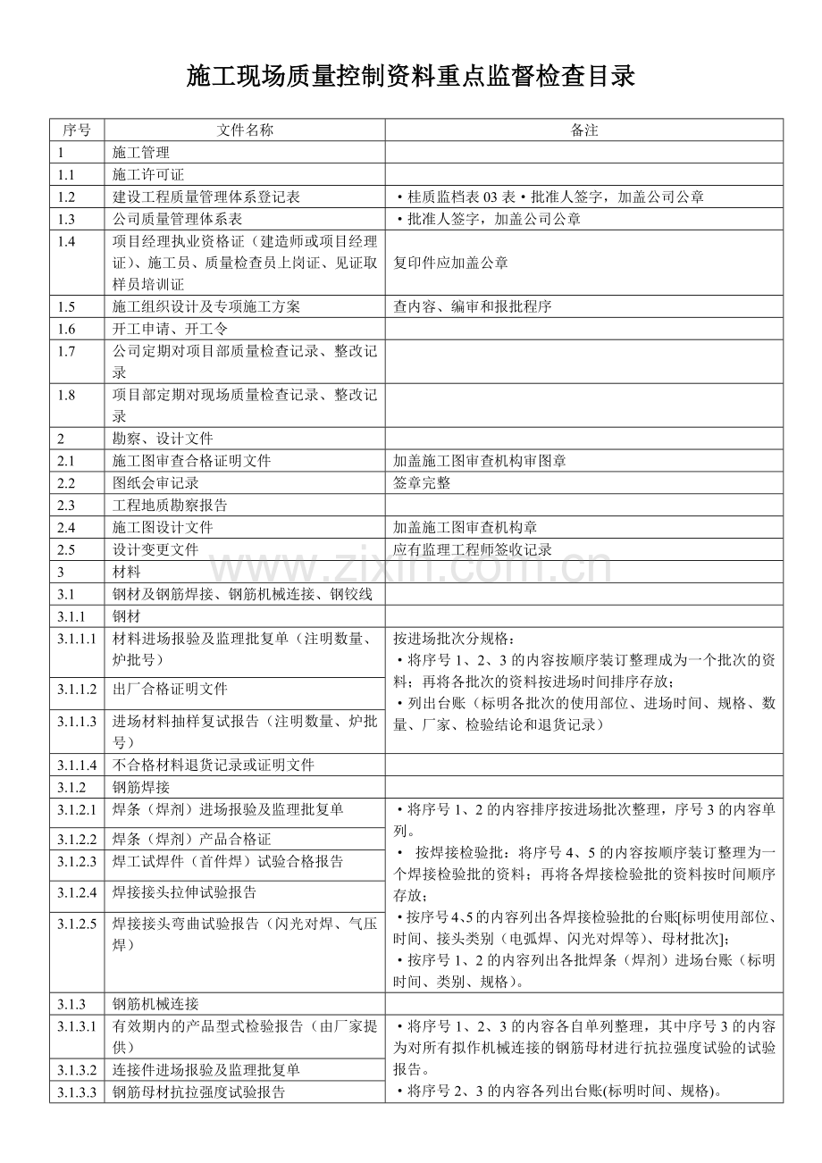 施工质量控制资料.docx_第1页