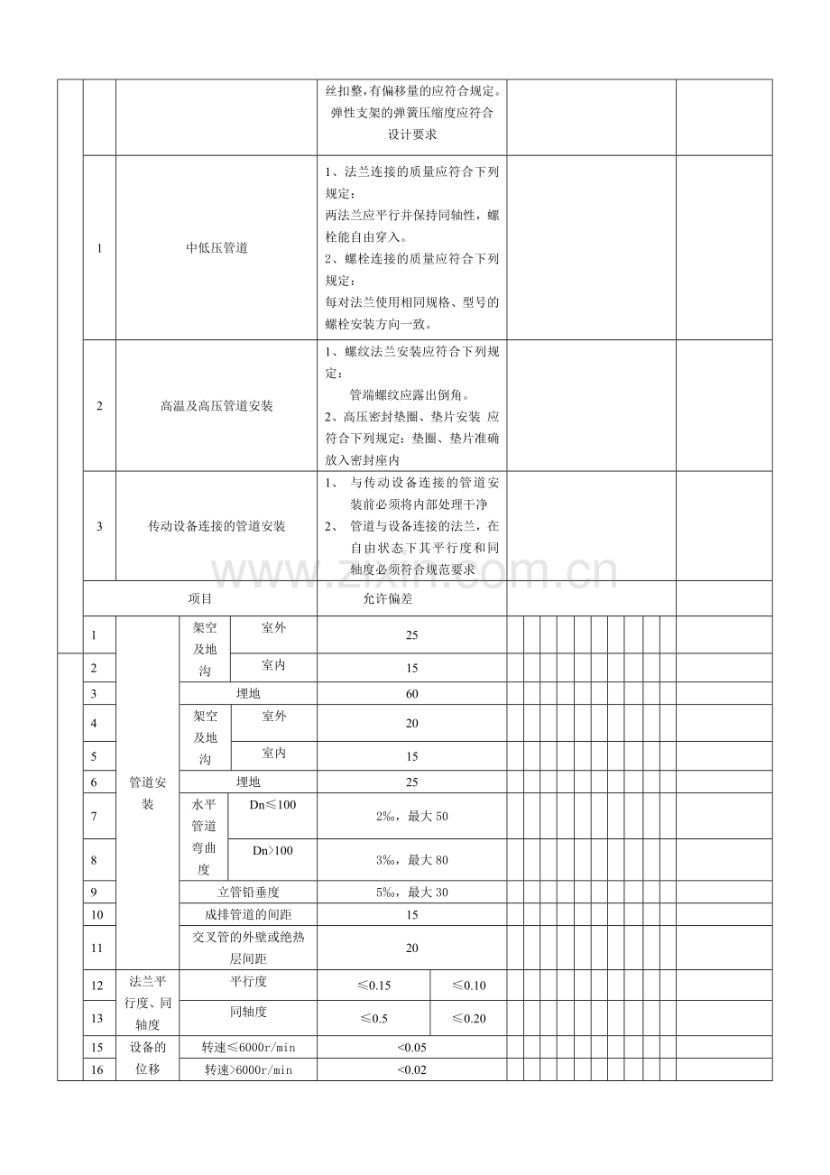 管道安装工程检验批质量验收记录表.docx_第2页