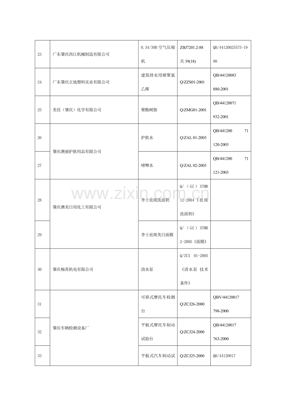 附件1-肇庆市质量技术监督局网站.docx_第3页