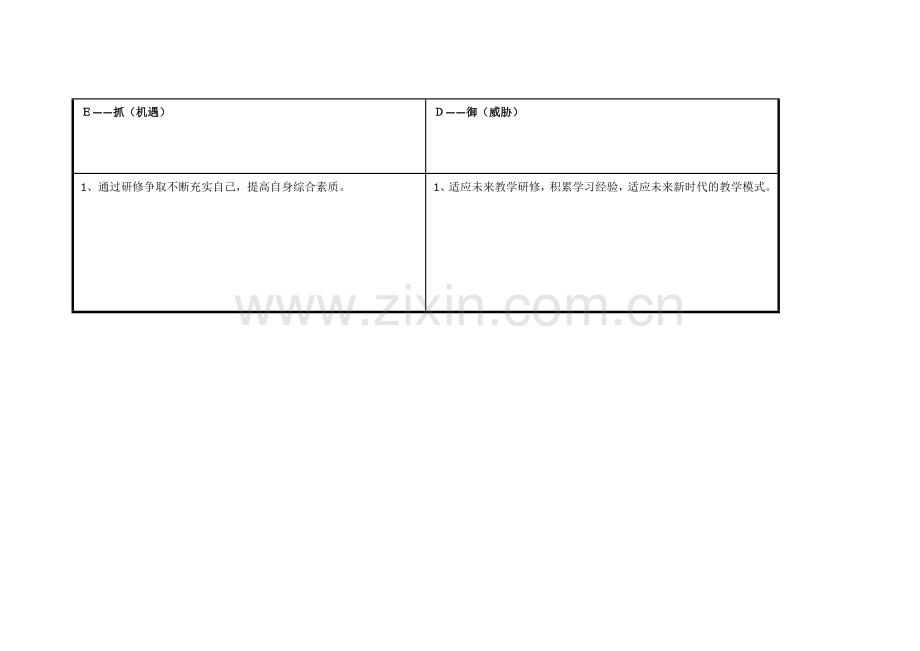 任务表单：个人自我诊断SWOT分析表陈昆.doc_第3页