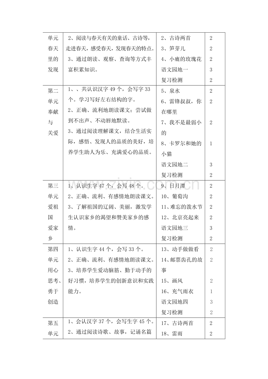 二年级语文下册课程纲要.doc_第2页