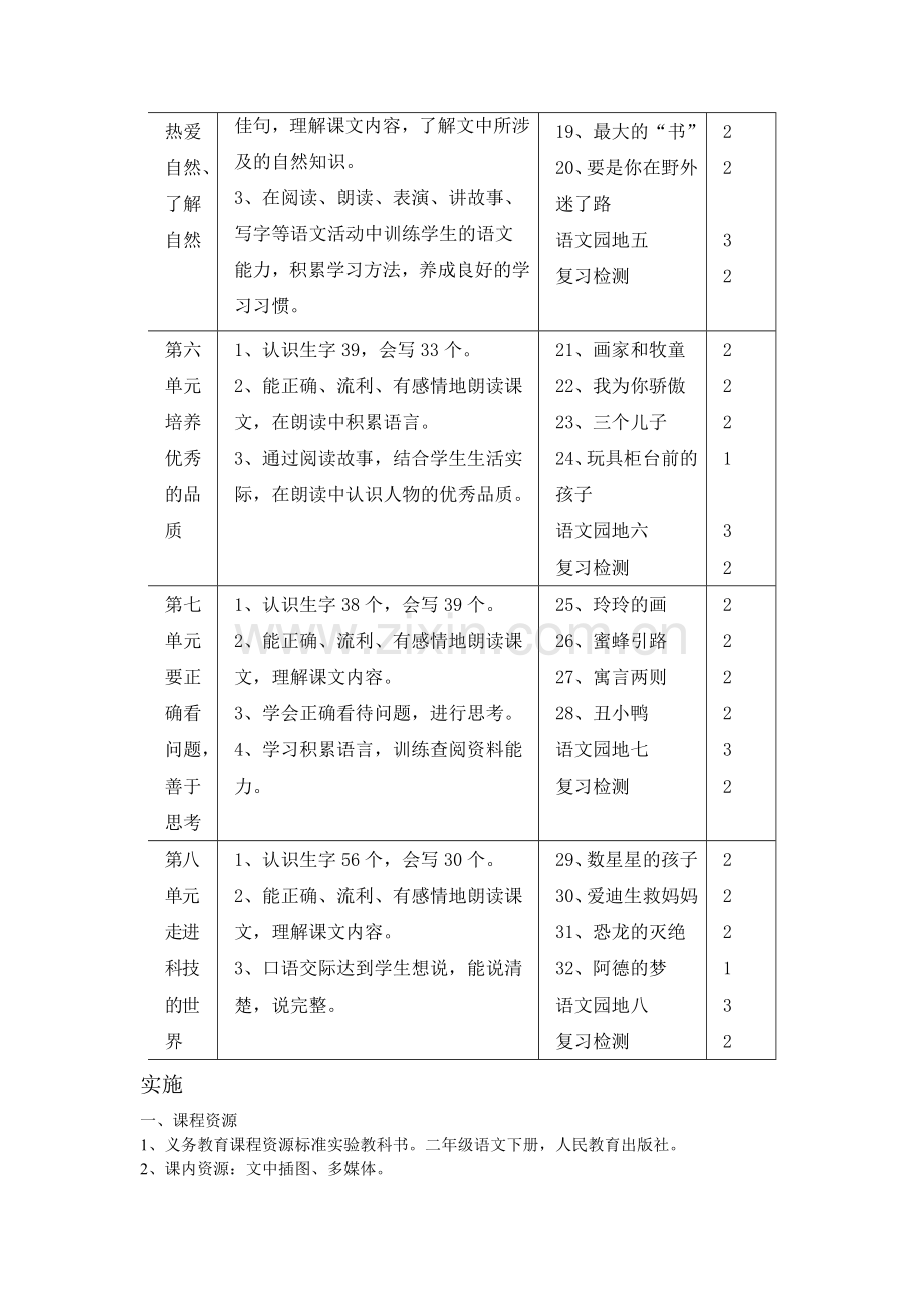 二年级语文下册课程纲要.doc_第3页