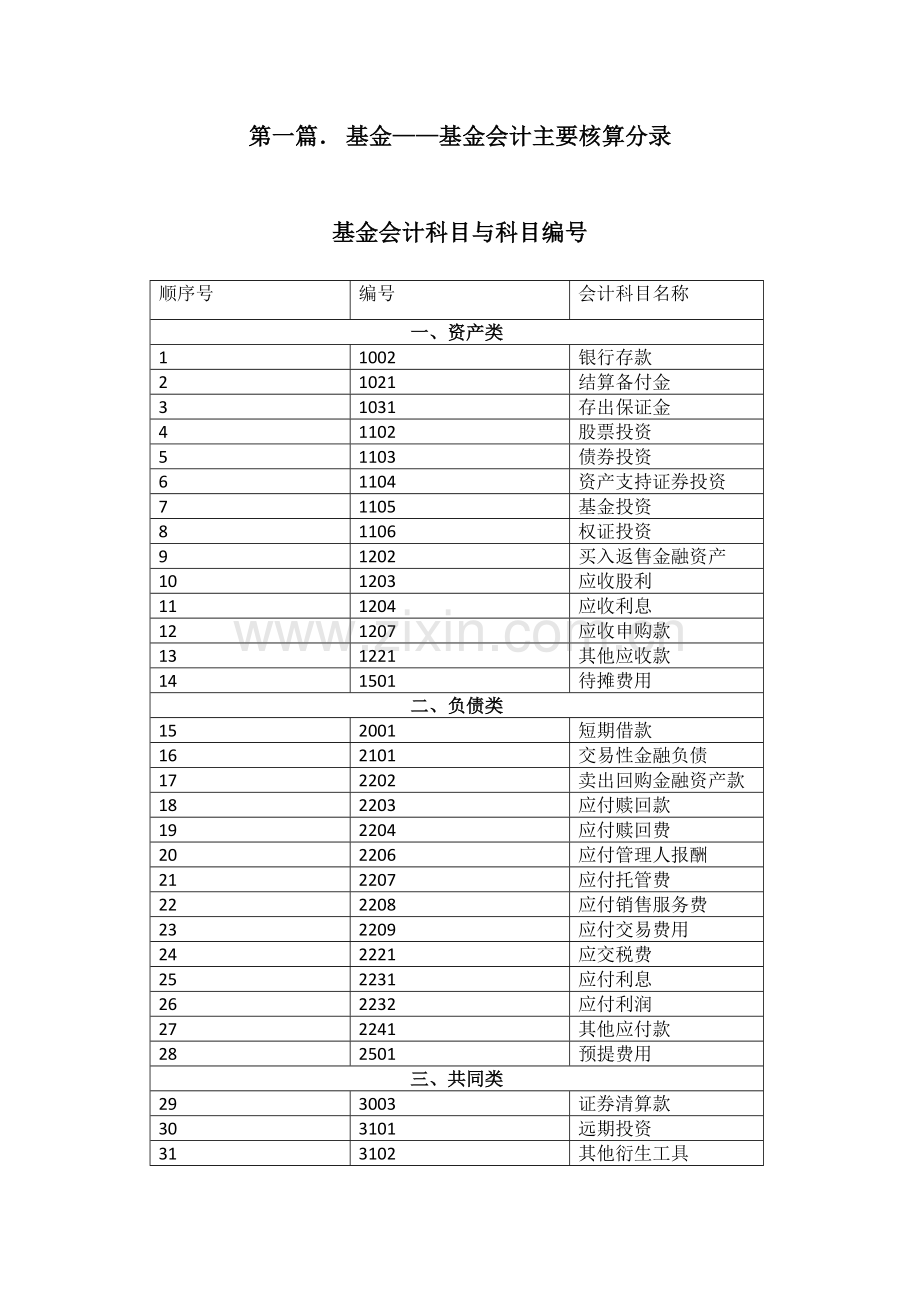 基金会计及基金公司会计分录.doc_第1页