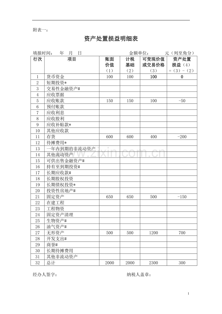 企业清算所得税申报表申报表1(案例1)1.doc_第2页