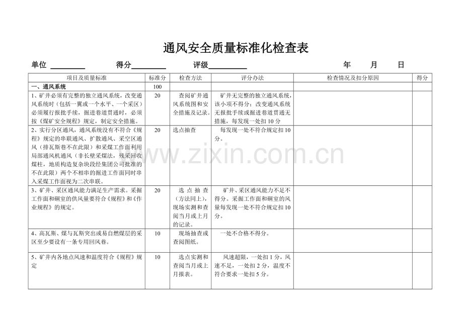 通风安全质量标准化检查表1.docx_第1页