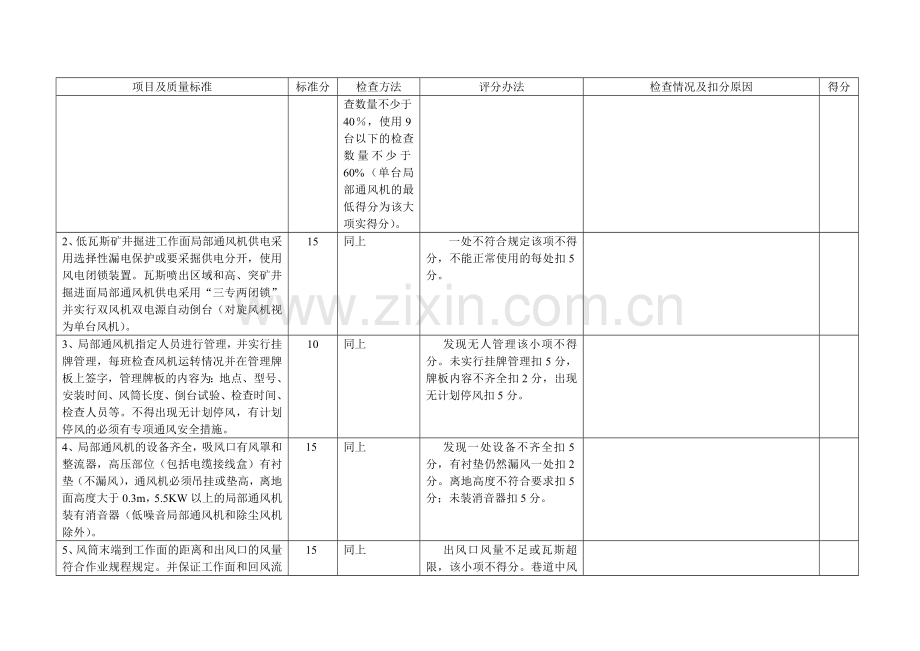 通风安全质量标准化检查表1.docx_第3页