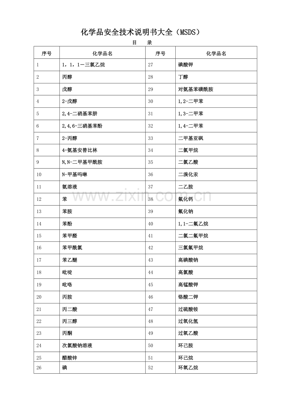 化学品安全技术说明书大全(MSDS).doc_第1页