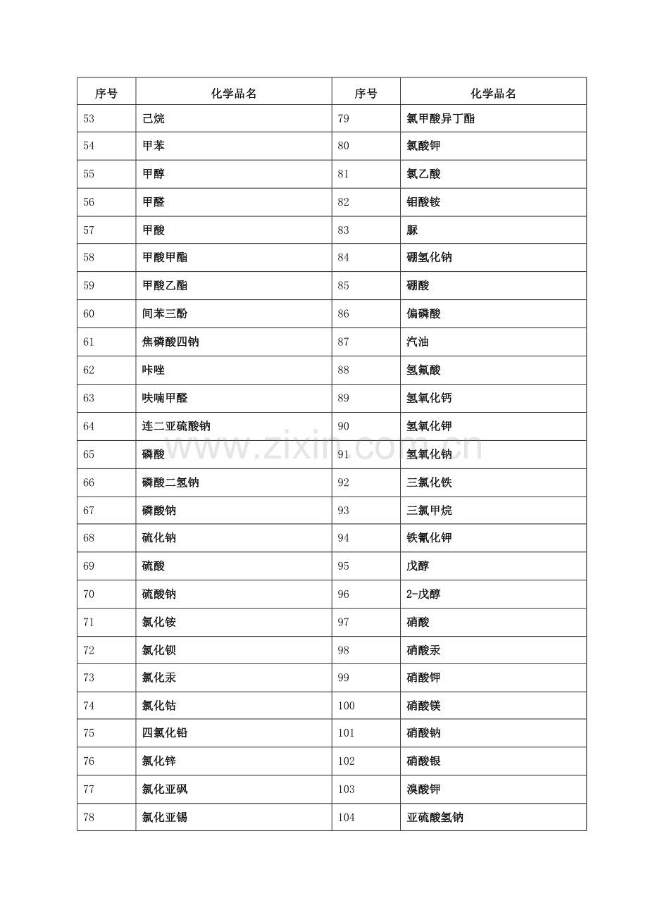 化学品安全技术说明书大全(MSDS).doc_第2页