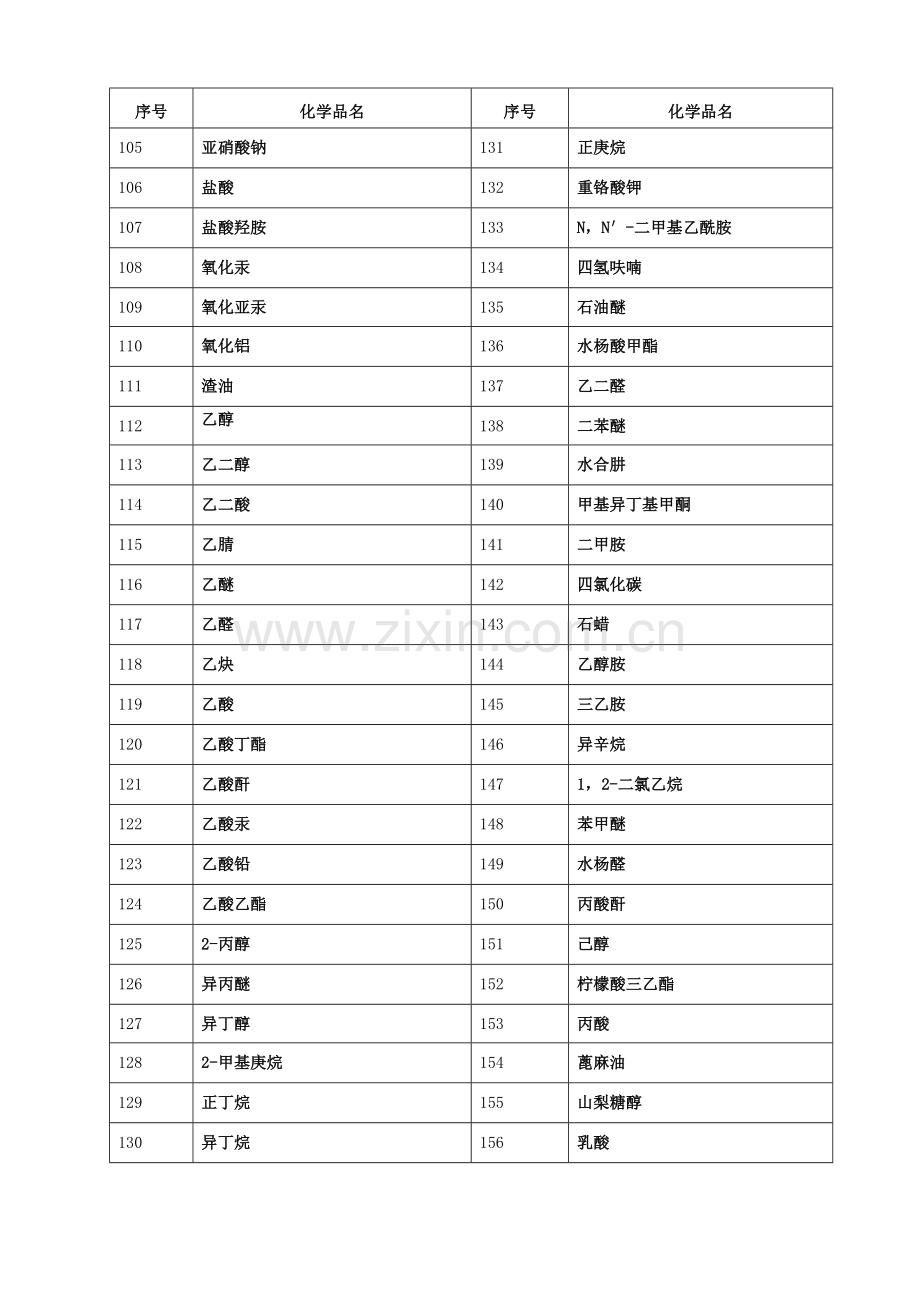 化学品安全技术说明书大全(MSDS).doc_第3页