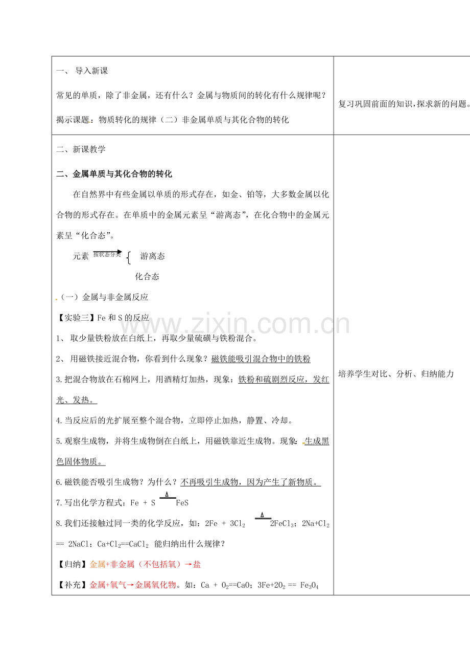 九年级科学上册 2.5 物质的转化（第2课时）教案2 （新版）浙教版-（新版）浙教版初中九年级上册自然科学教案.doc_第2页