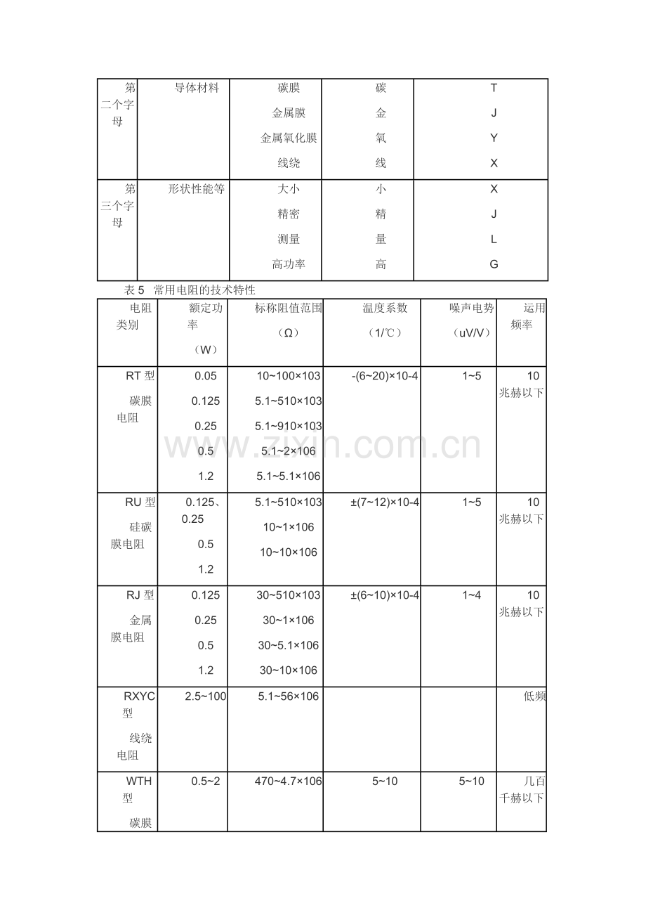 元器件资料.doc_第3页