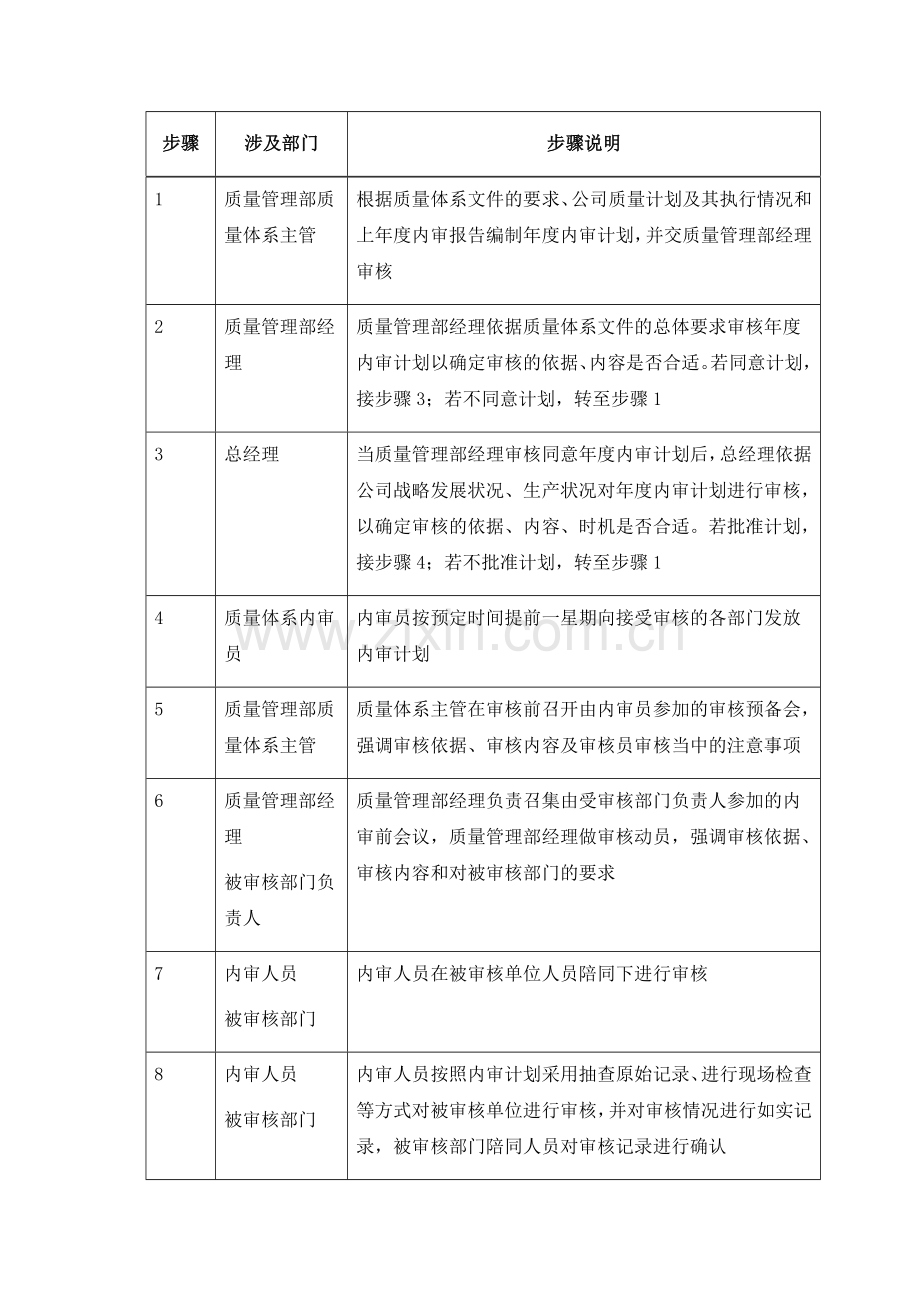 某公司质量体系内部审核.docx_第2页