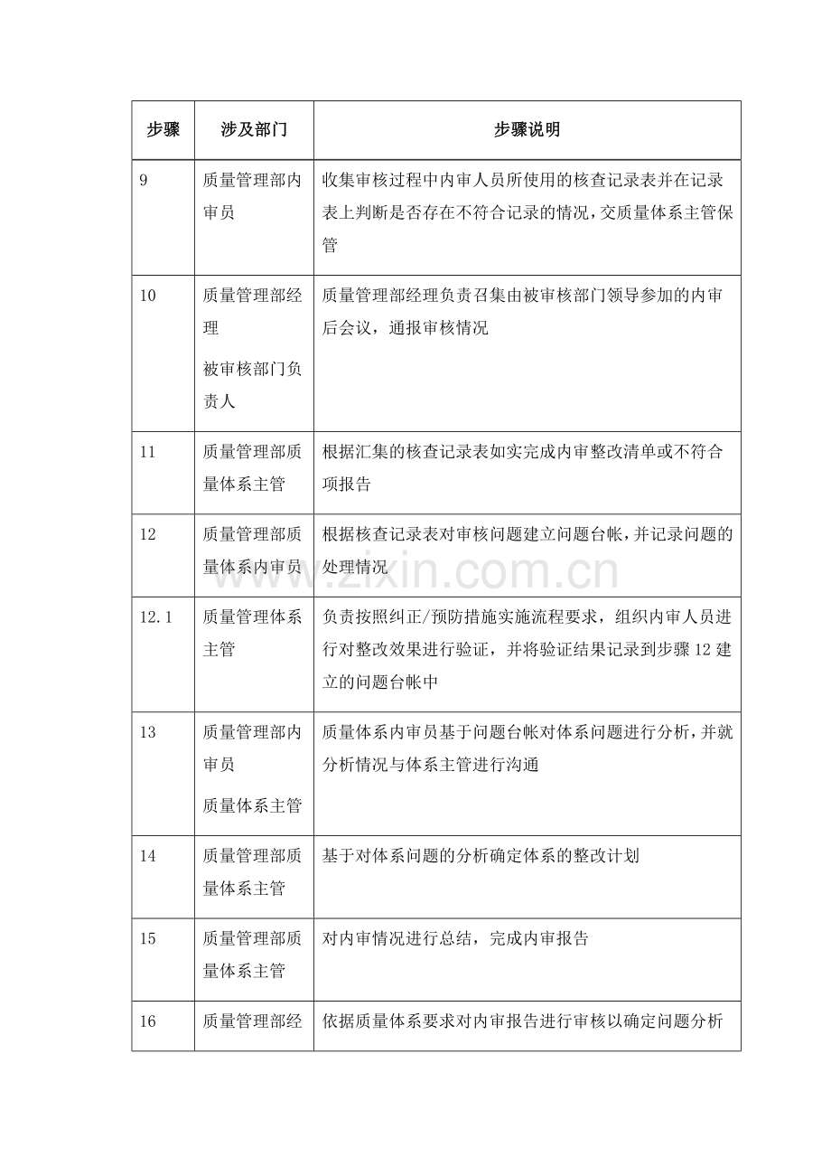 某公司质量体系内部审核.docx_第3页