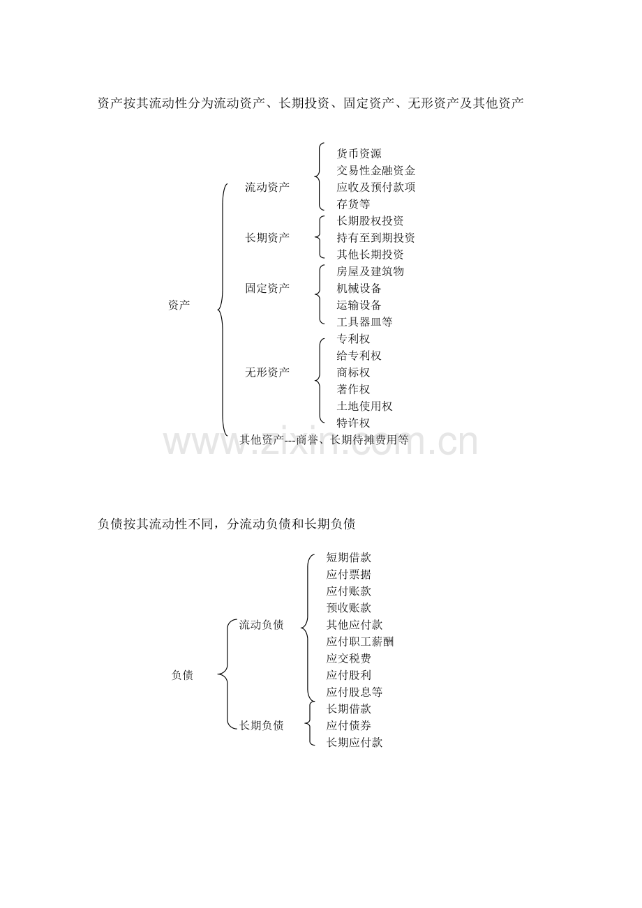 会计基础知识总结表格.doc_第1页