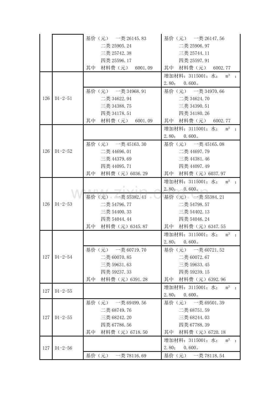 《广东省市政工程综合定额(2010)》问题解答.doc_第3页