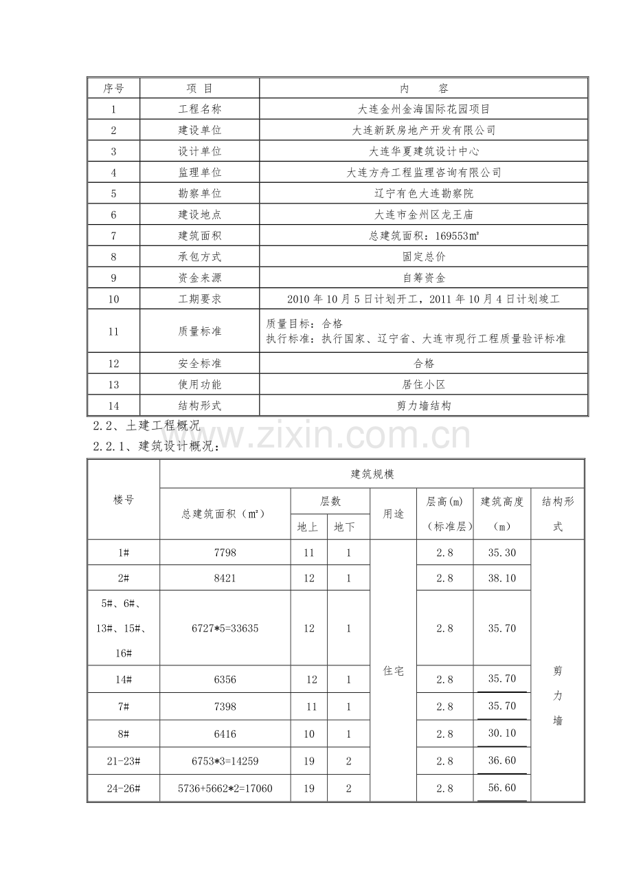 大连质量检验计划.docx_第2页