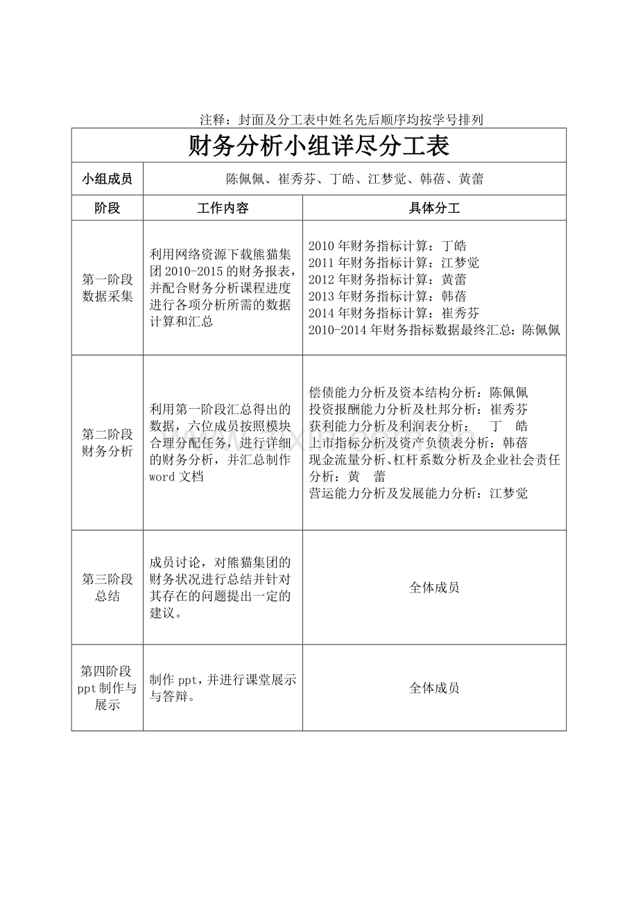 某电子股份有限公司财务分析报告( 70页).docx_第2页