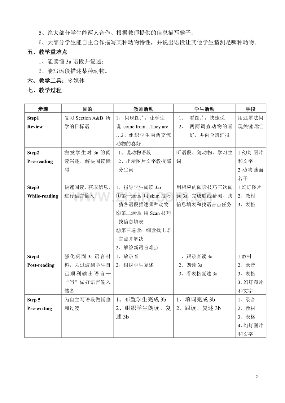 人教版《新目标英语》七年级(下册)unit3教学设计.doc_第2页