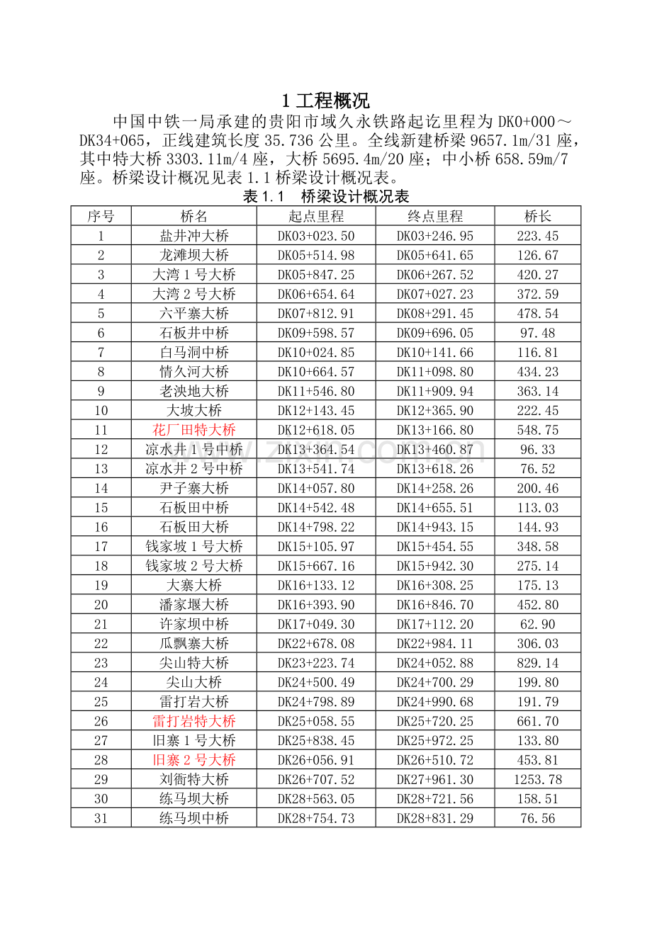 久永铁路桥梁工程施工质量控制手册.docx_第3页