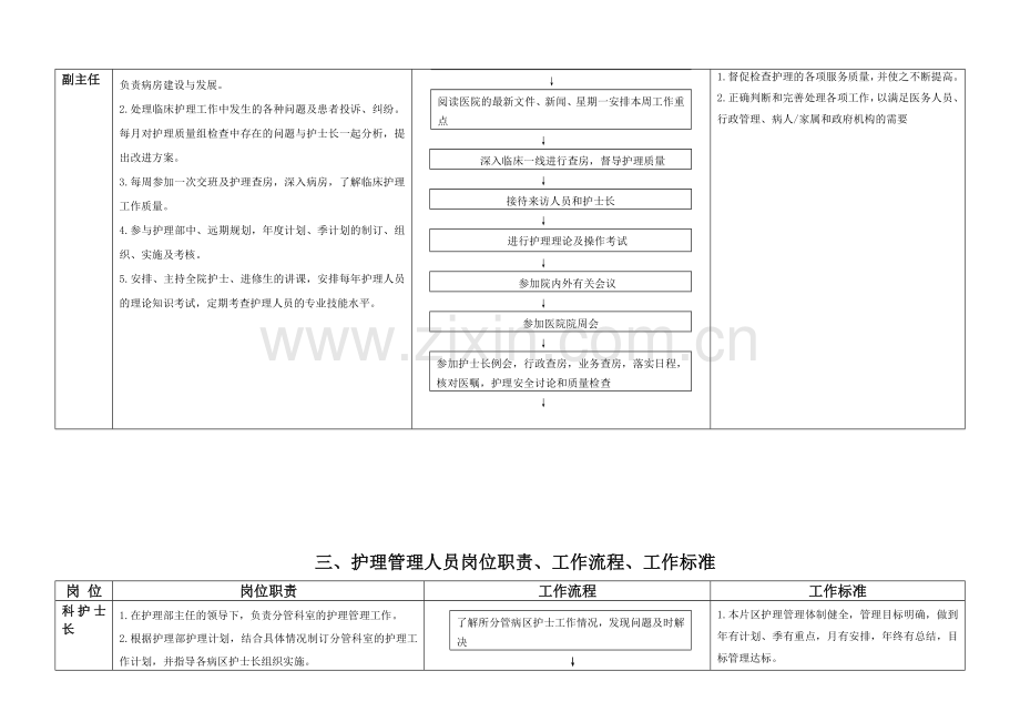 护理人员工作质量标准及工作流程培训教材.docx_第3页