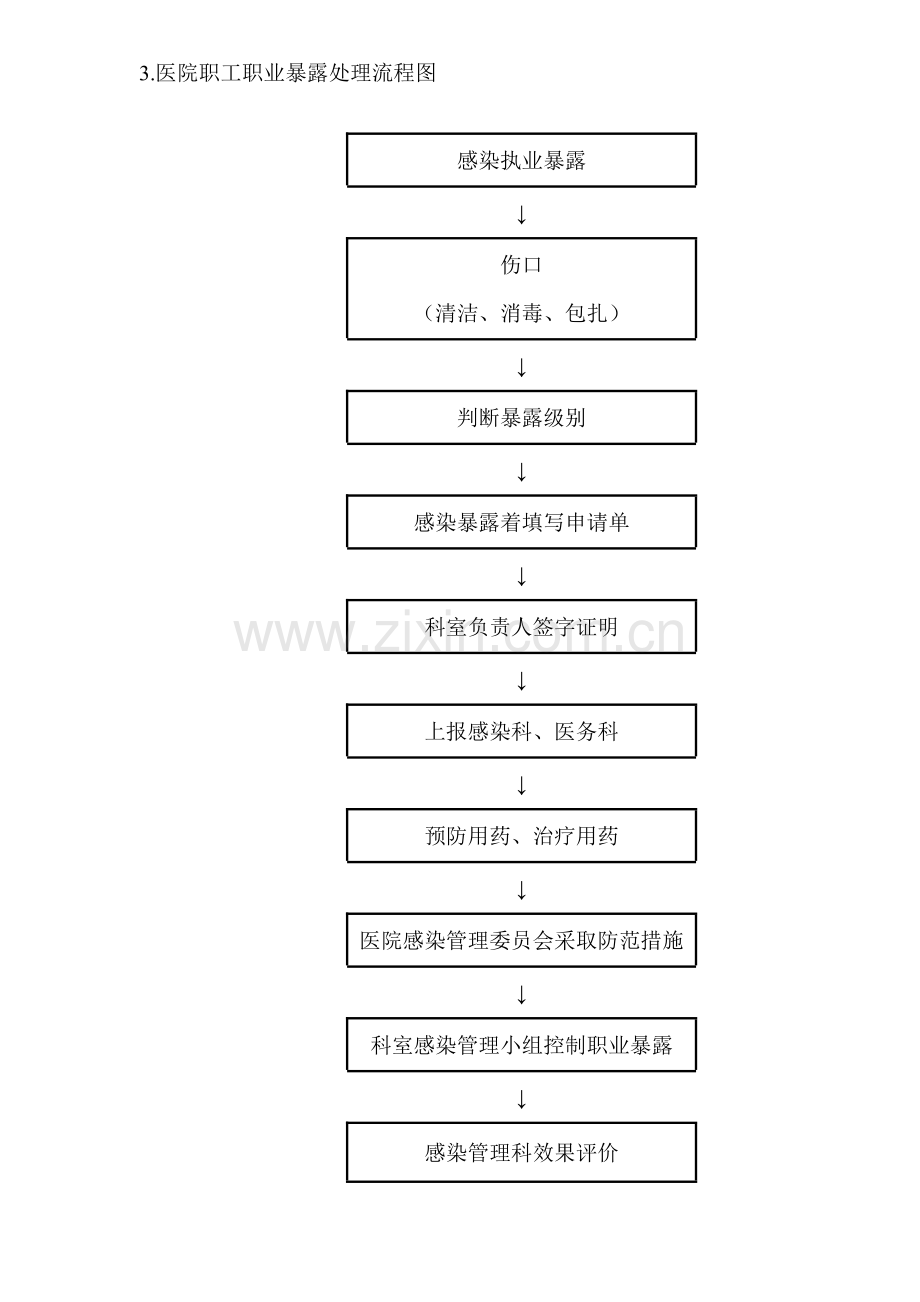 院内感染患者管理流程图.doc_第3页