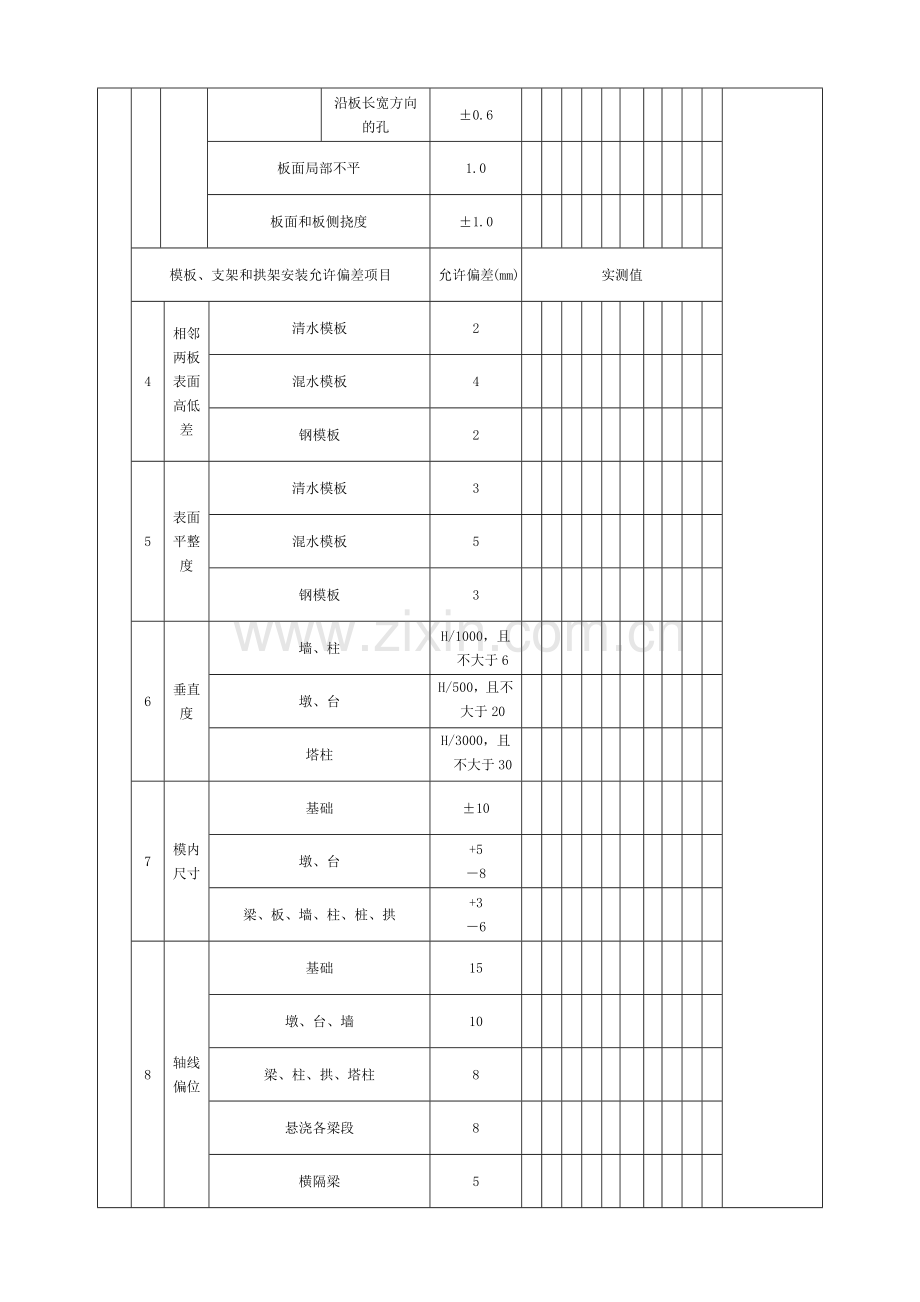 城市桥梁工程施工与质量验收规范表格.docx_第2页