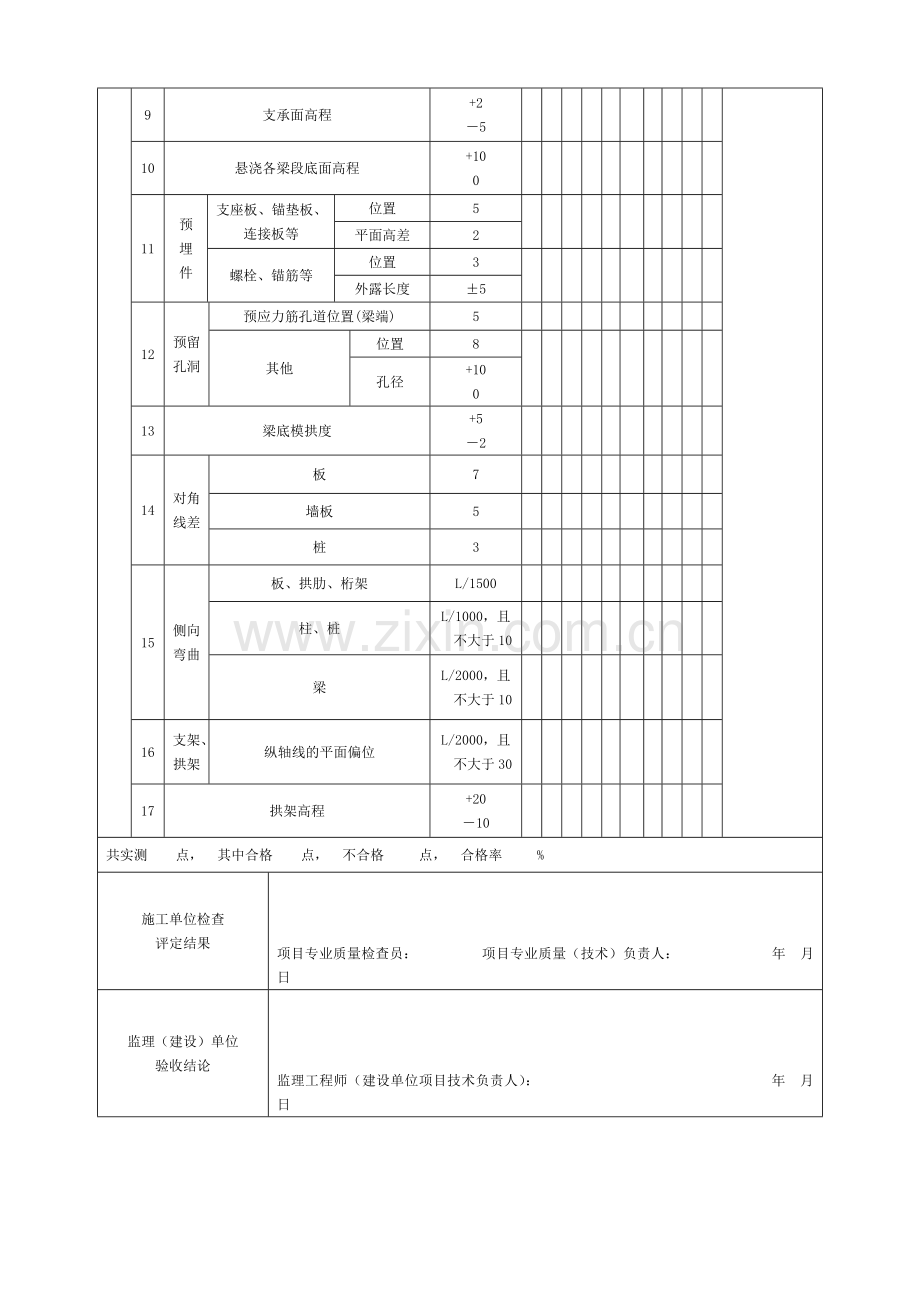 城市桥梁工程施工与质量验收规范表格.docx_第3页