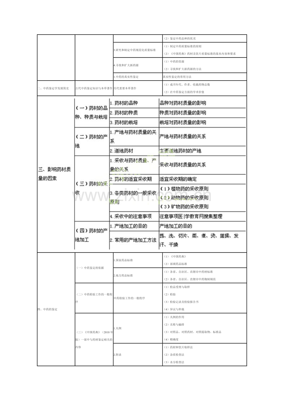 执业药师中医学考试大纲2014.docx_第2页