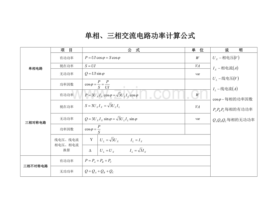 单相、三相交流电路功率计算公式.doc_第1页