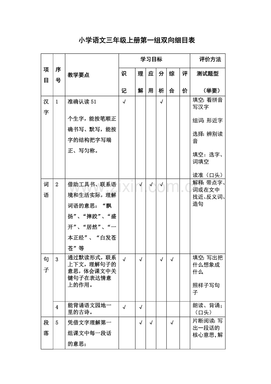 三年级上册第一单元双向细目表.doc_第1页