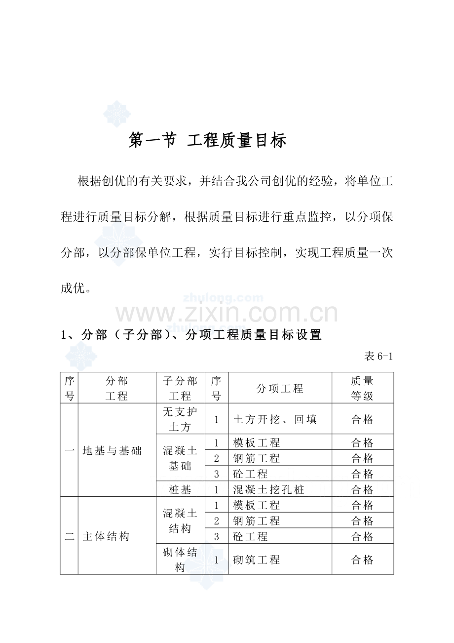 工程质量保证体系及保证措施_2.docx_第2页