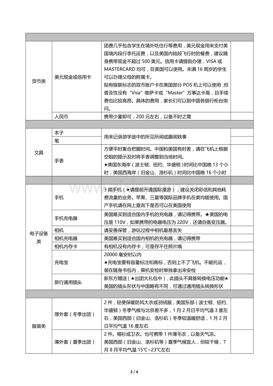 美国旅游必备清单.doc_第2页