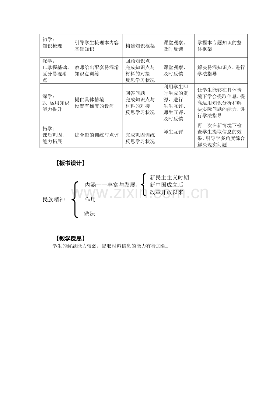 《科技创新》专题复习课教学设计.doc_第2页