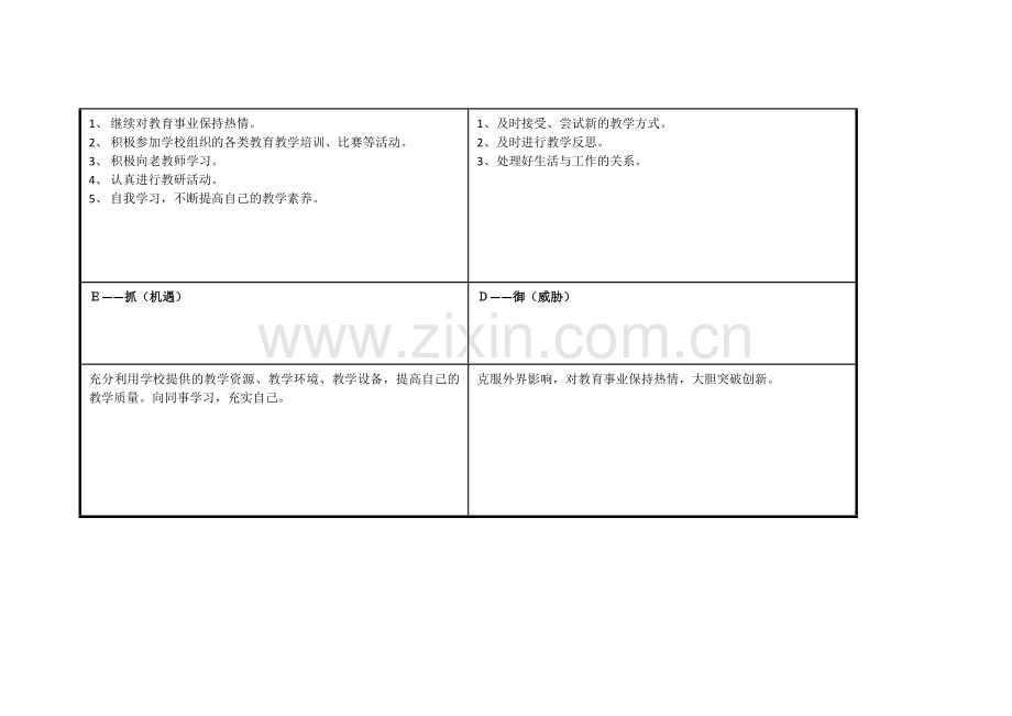 丁变俊个人自我诊断SWOT分析表.doc_第3页