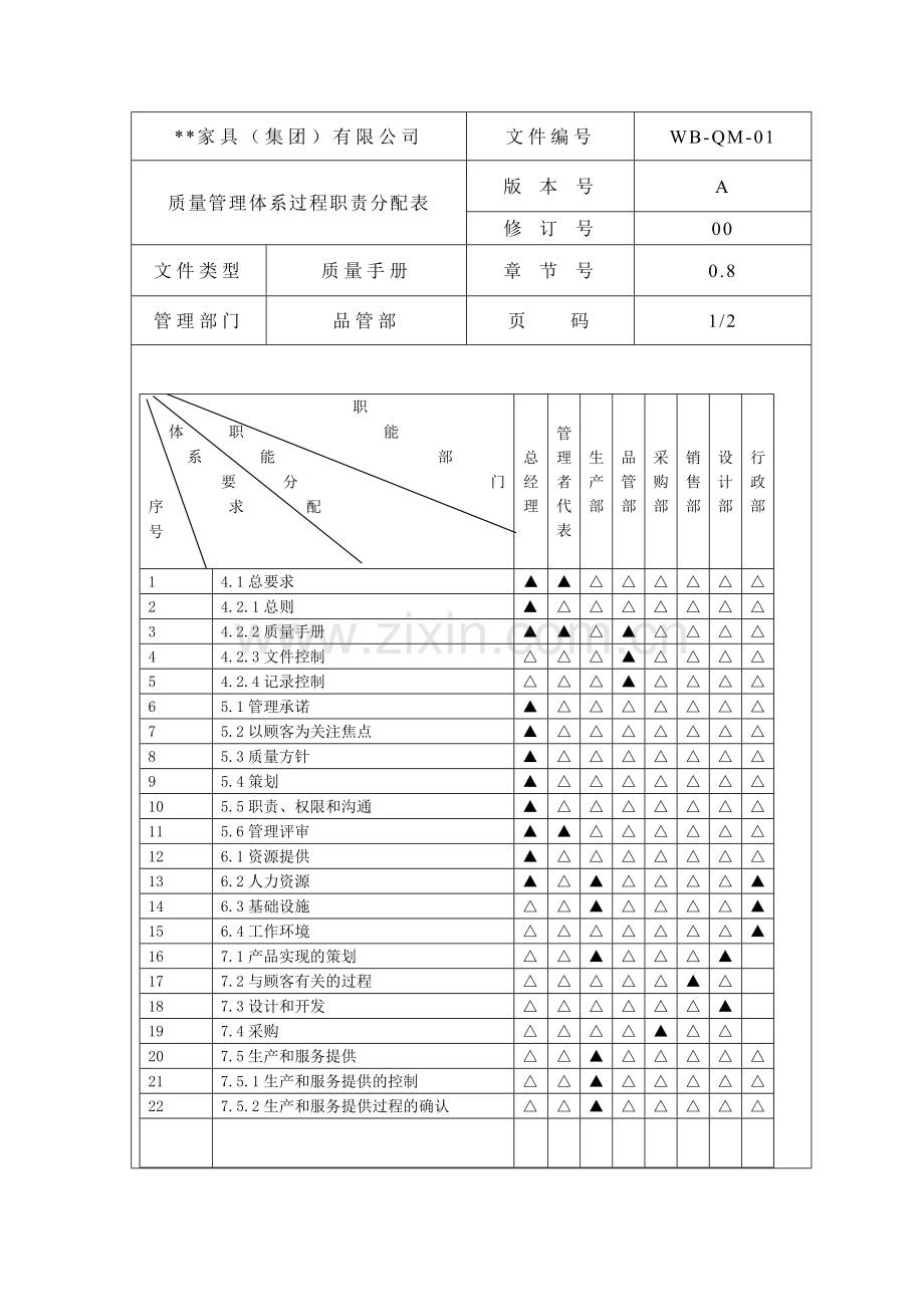 质量管理体系过程职责分配表2.docx_第1页