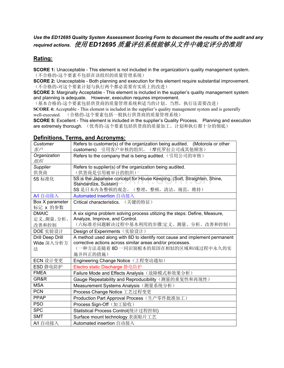 摩托罗拉公司供应商质量体系评审标准.docx_第2页