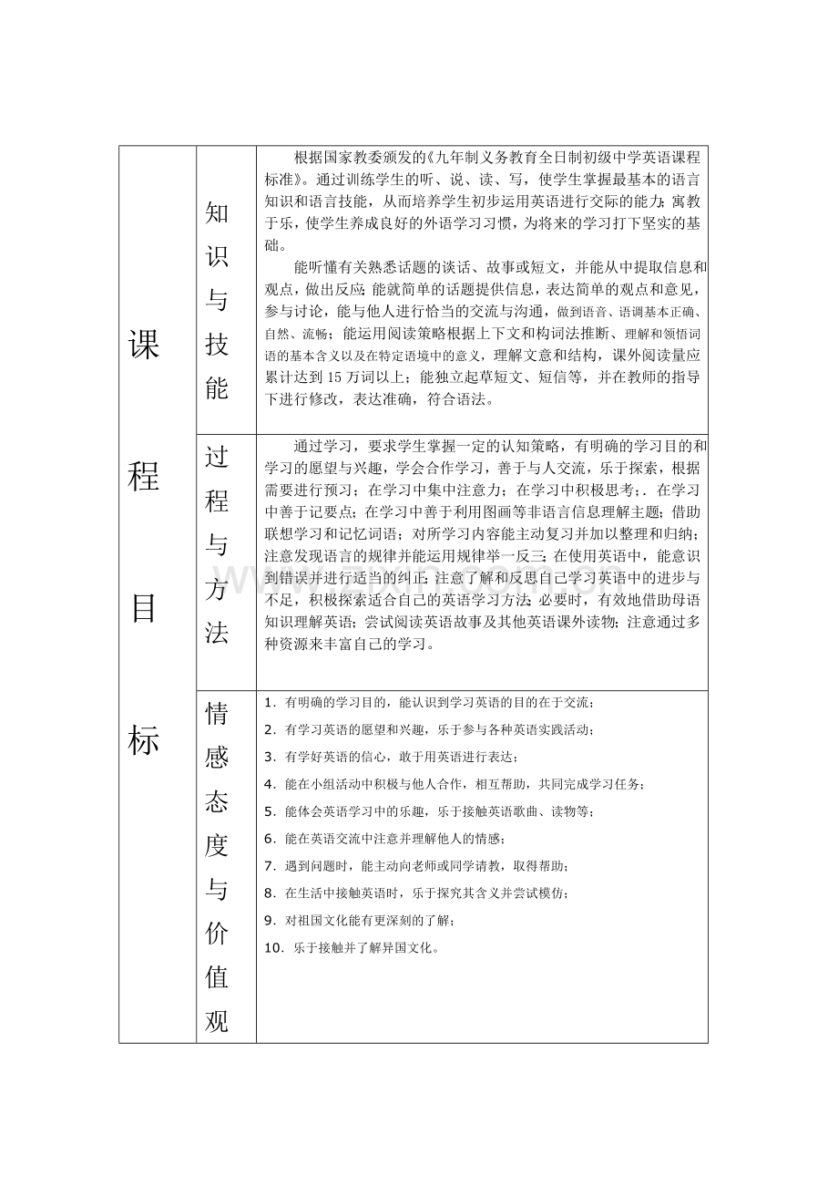 教学工作计划表九上.doc_第2页