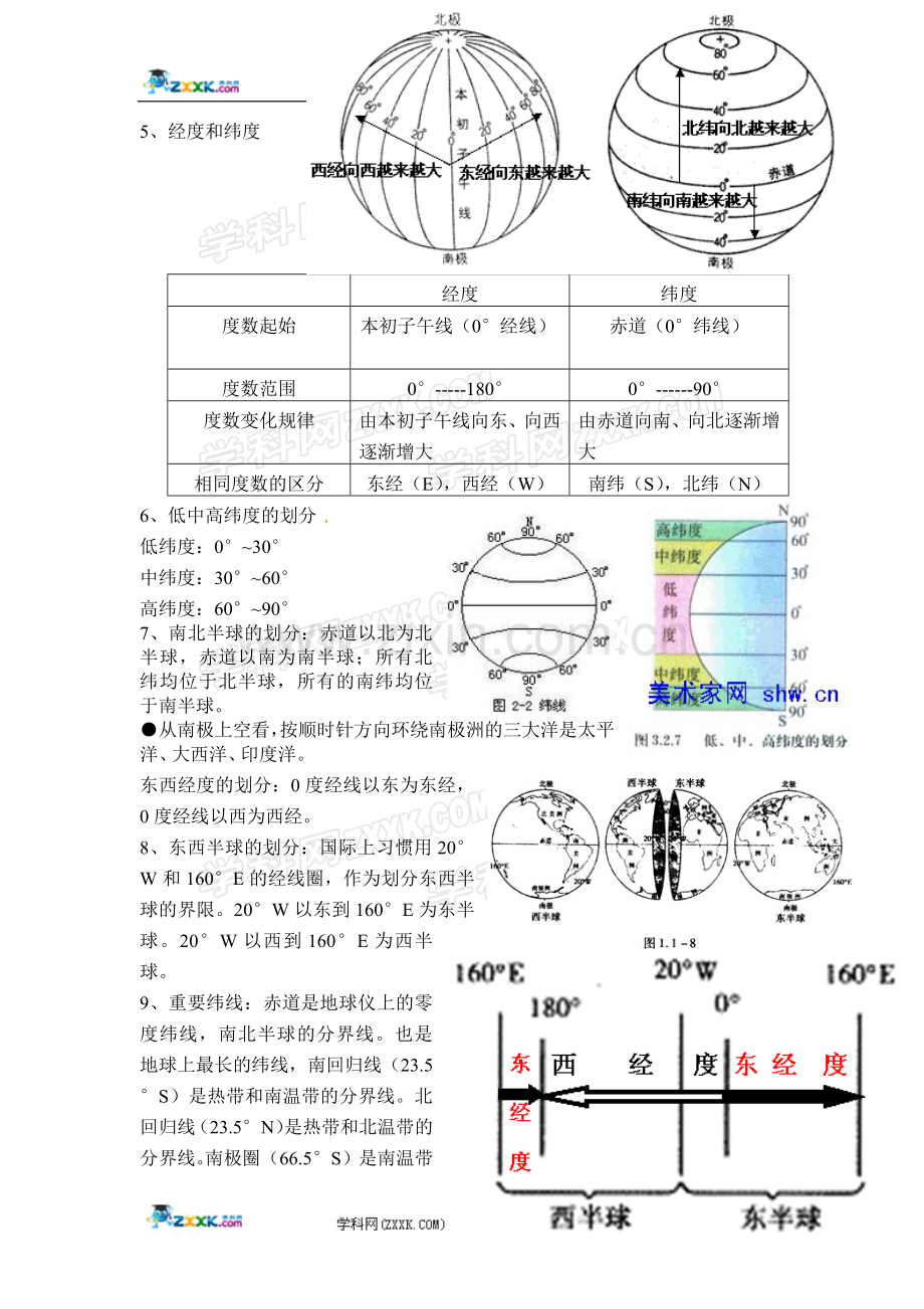 七年级地理(上）知识点.doc_第2页