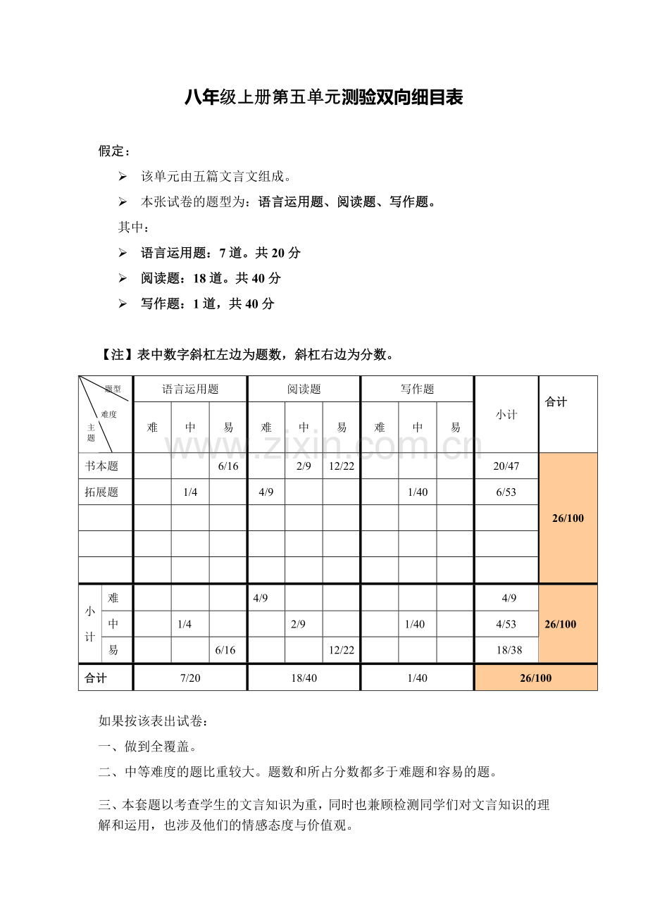 八年级上册第五单元测验双向细目表.doc_第1页